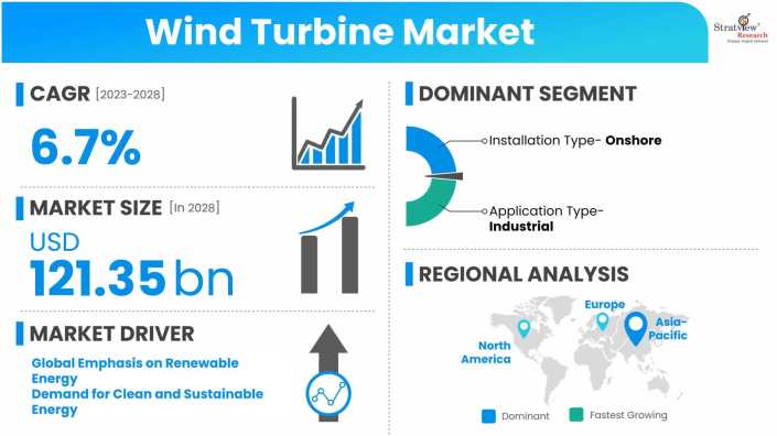 Wind-Turbine-Market-Dynamics